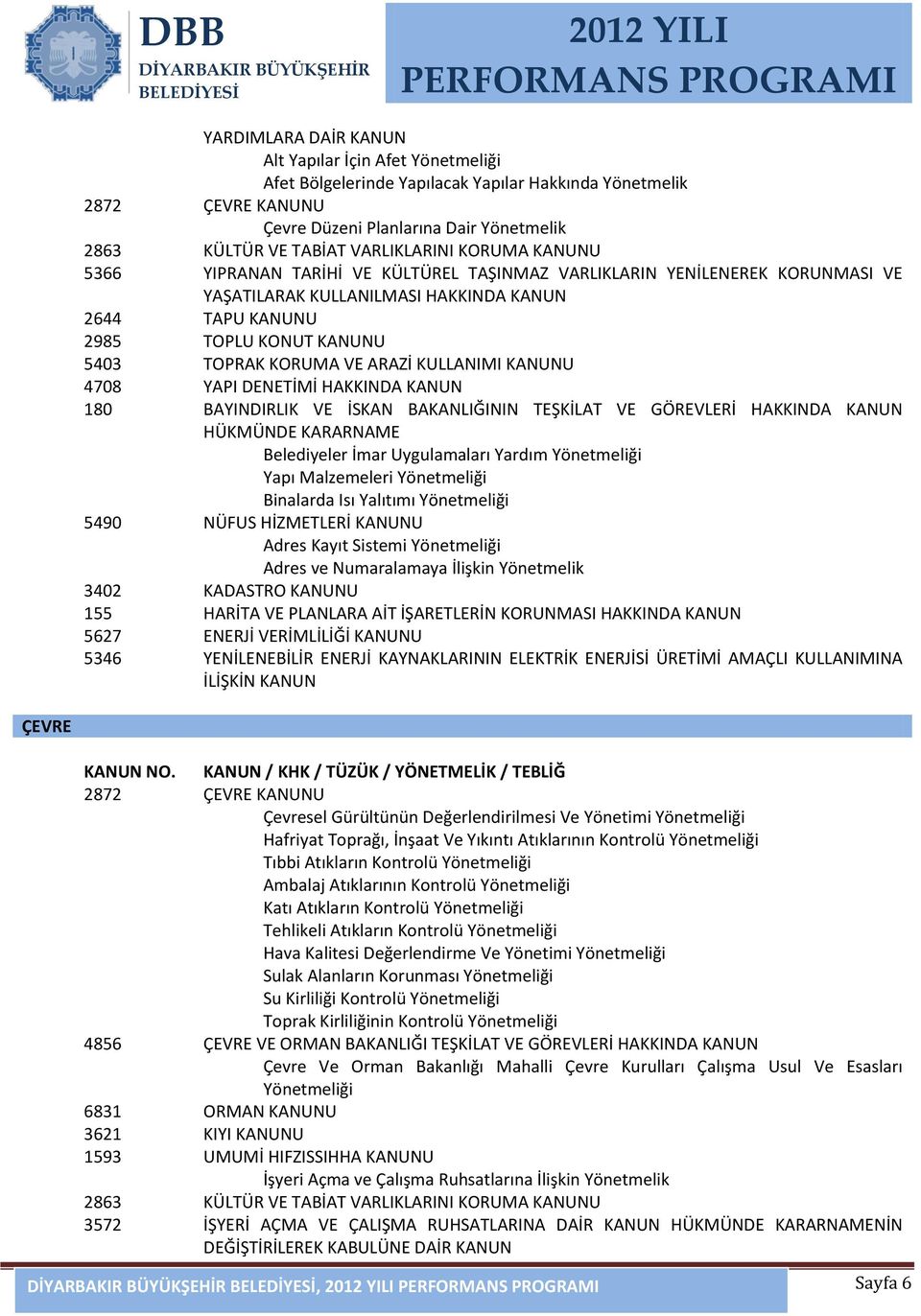 HAKKINDA KANUN 2644 TAPU KANUNU 2985 TOPLU KONUT KANUNU 5403 TOPRAK KORUMA VE ARAZİ KULLANIMI KANUNU 4708 YAPI DENETİMİ HAKKINDA KANUN 180 BAYINDIRLIK VE İSKAN BAKANLIĞININ TEŞKİLAT VE GÖREVLERİ