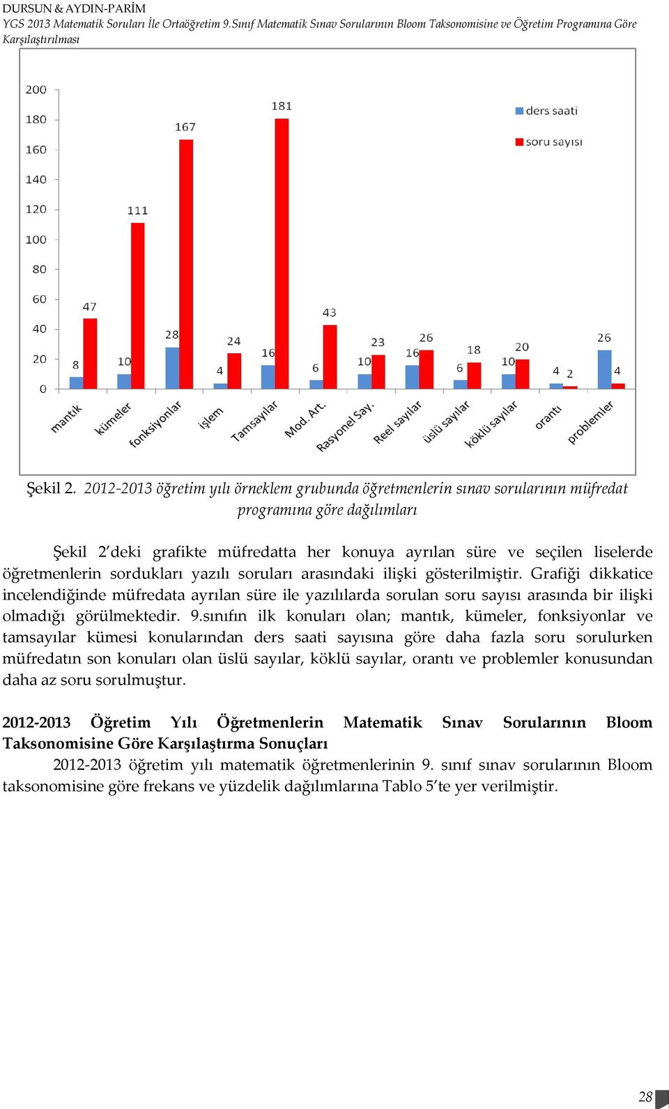 öğretmenlerin sordukları yazılı soruları arasındaki ilişki gösterilmiştir.