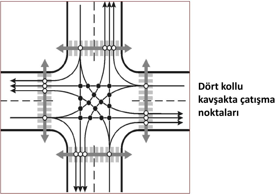 kavşakta