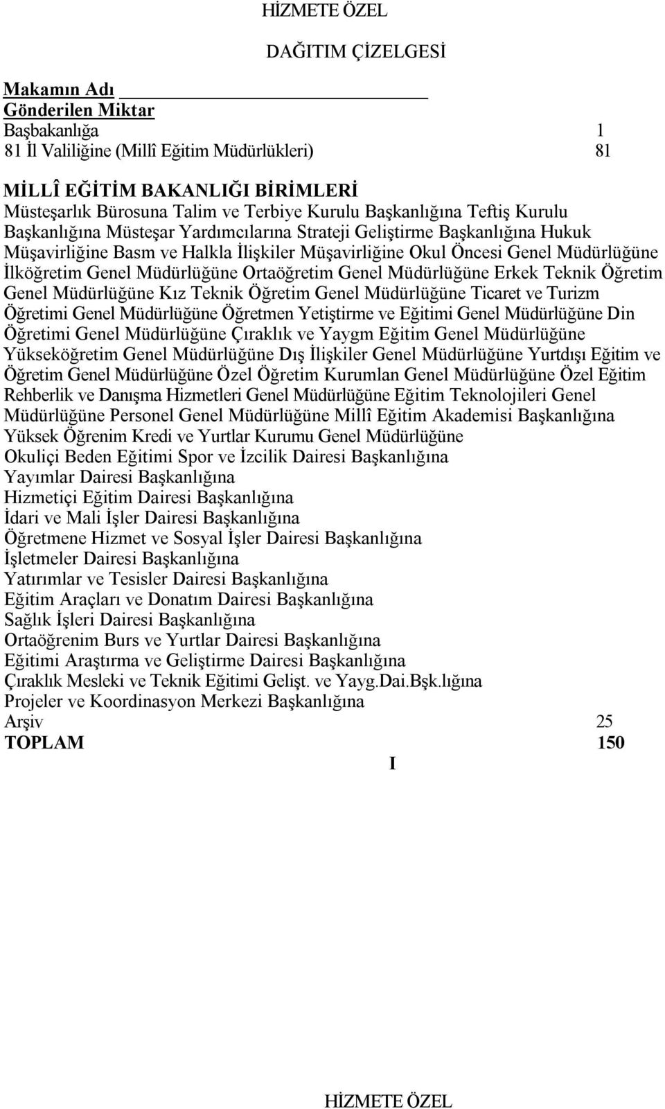 Genel Müdürlüğüne Ortaöğretim Genel Müdürlüğüne Erkek Teknik Öğretim Genel Müdürlüğüne Kız Teknik Öğretim Genel Müdürlüğüne Ticaret ve Turizm Öğretimi Genel Müdürlüğüne Öğretmen Yetiştirme ve Eğitimi