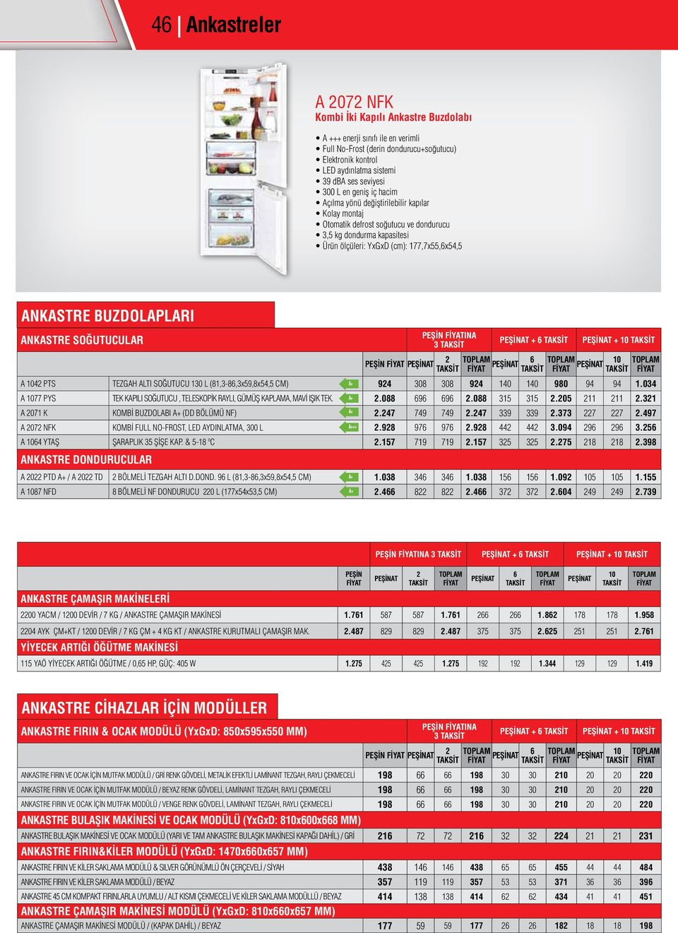 BUZDOLAPLARI ANKASTRE SOĞUTUCULAR PEŞİNAT + 6 TAKSİT PEŞİNAT + 10 TAKSİT 2 TOPLAM PEŞİNAT 6 TOPLAM PEŞİNAT 10 TOPLAM A 1042 PTS TEZGAH ALTI SOĞUTUCU 130 L (81,3-86,3x59,8x54,5 CM) A+ 924 308 308 924