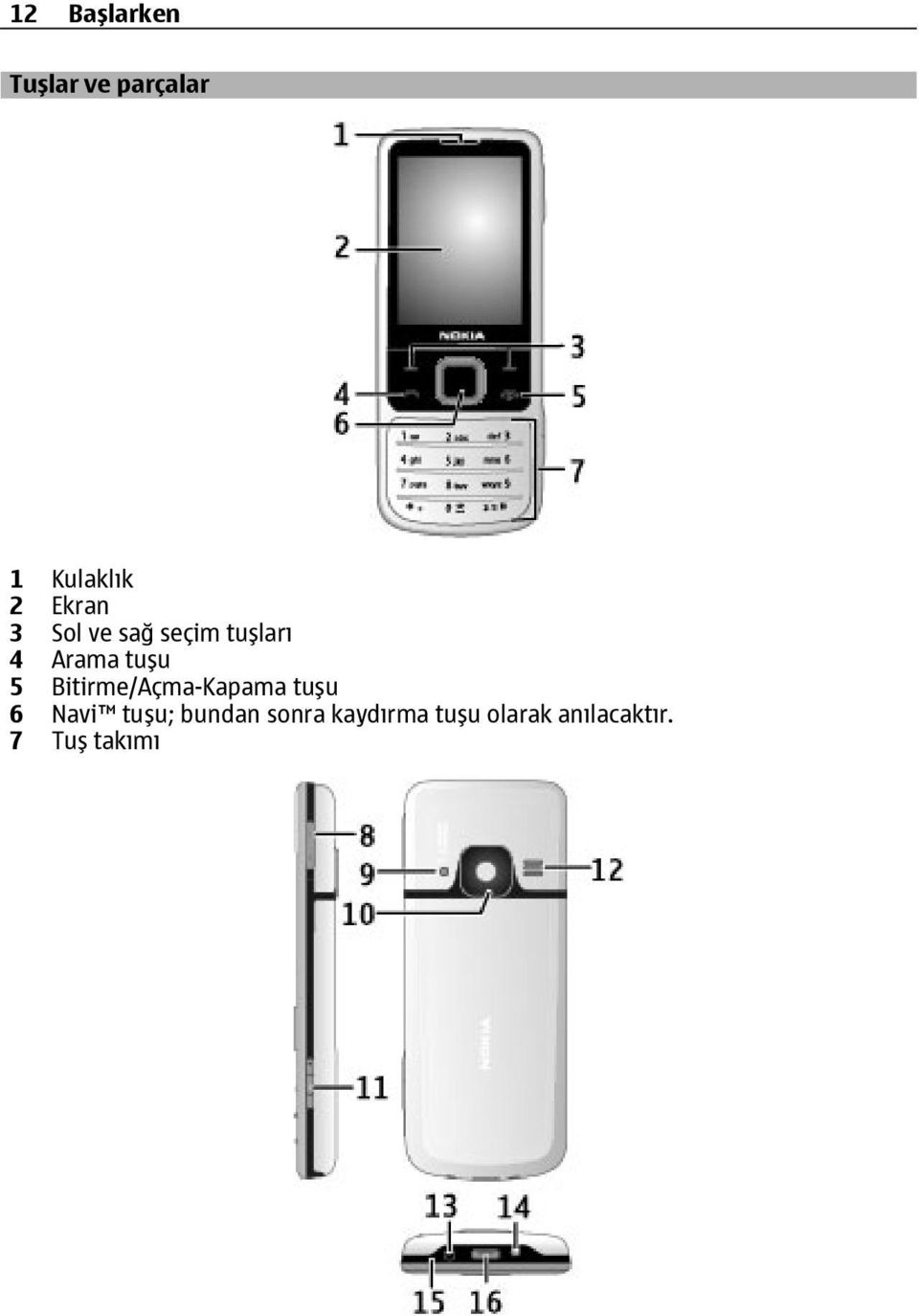 Bitirme/Açma-Kapama tuşu 6 Navi tuşu; bundan