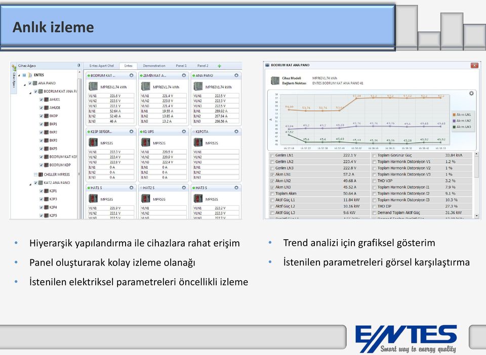 elektriksel parametreleri öncellikli izleme Trend analizi