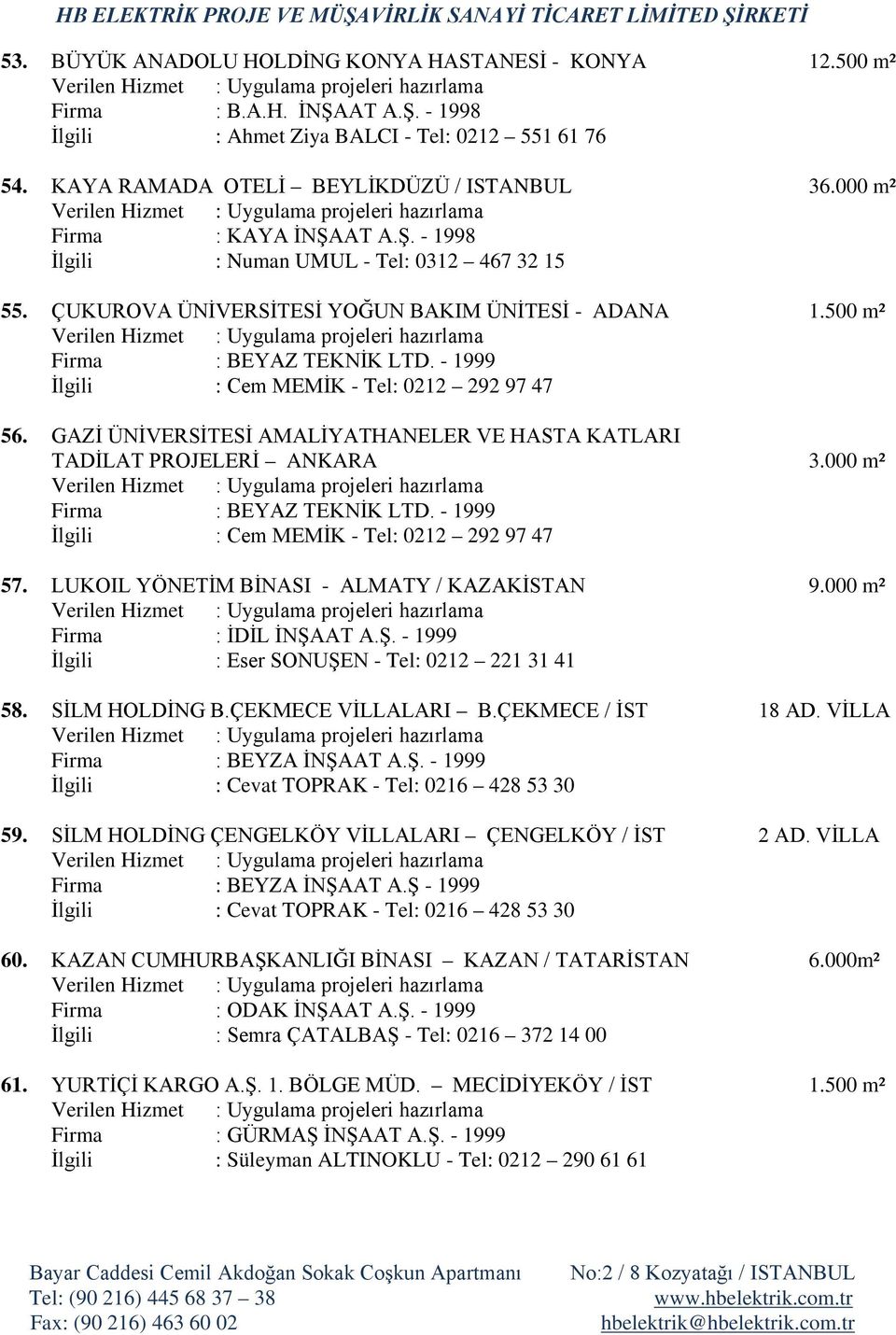 - 1999 İlgili : Cem MEMİK - Tel: 0212 292 97 47 56. GAZİ ÜNİVERSİTESİ AMALİYATHANELER VE HASTA KATLARI TADİLAT PROJELERİ ANKARA 3.000 m² Firma : BEYAZ TEKNİK LTD.