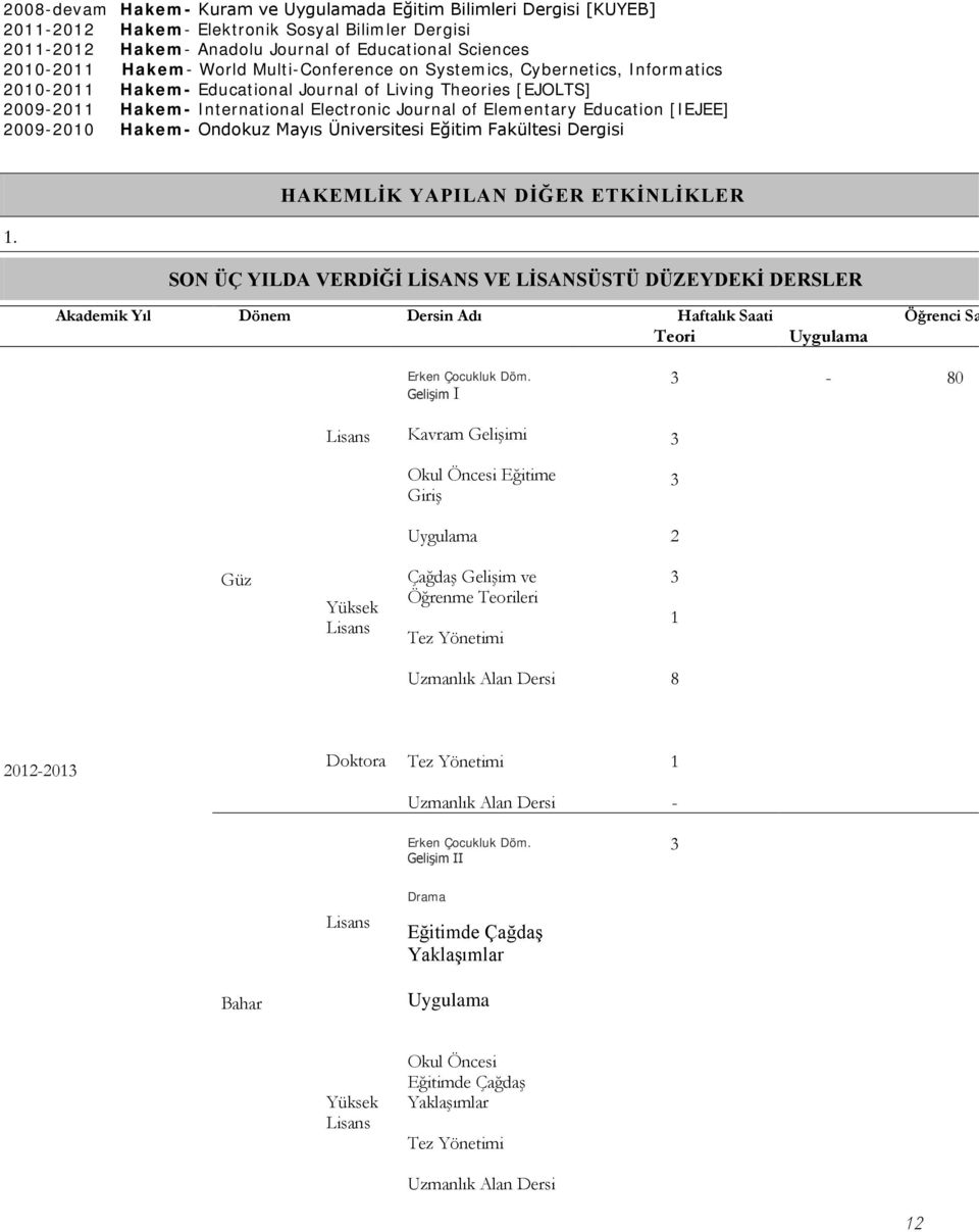 Education [IEJEE] 2009-2010 Hakem- Ondokuz Mayıs Üniversitesi Eğitim Fakültesi Dergisi HAKEMLİK YAPILAN DİĞER ETKİNLİKLER SON ÜÇ YILDA VERDİĞİ LİSANS VE LİSANSÜSTÜ DÜZEYDEKİ DERSLER Akademik Yıl