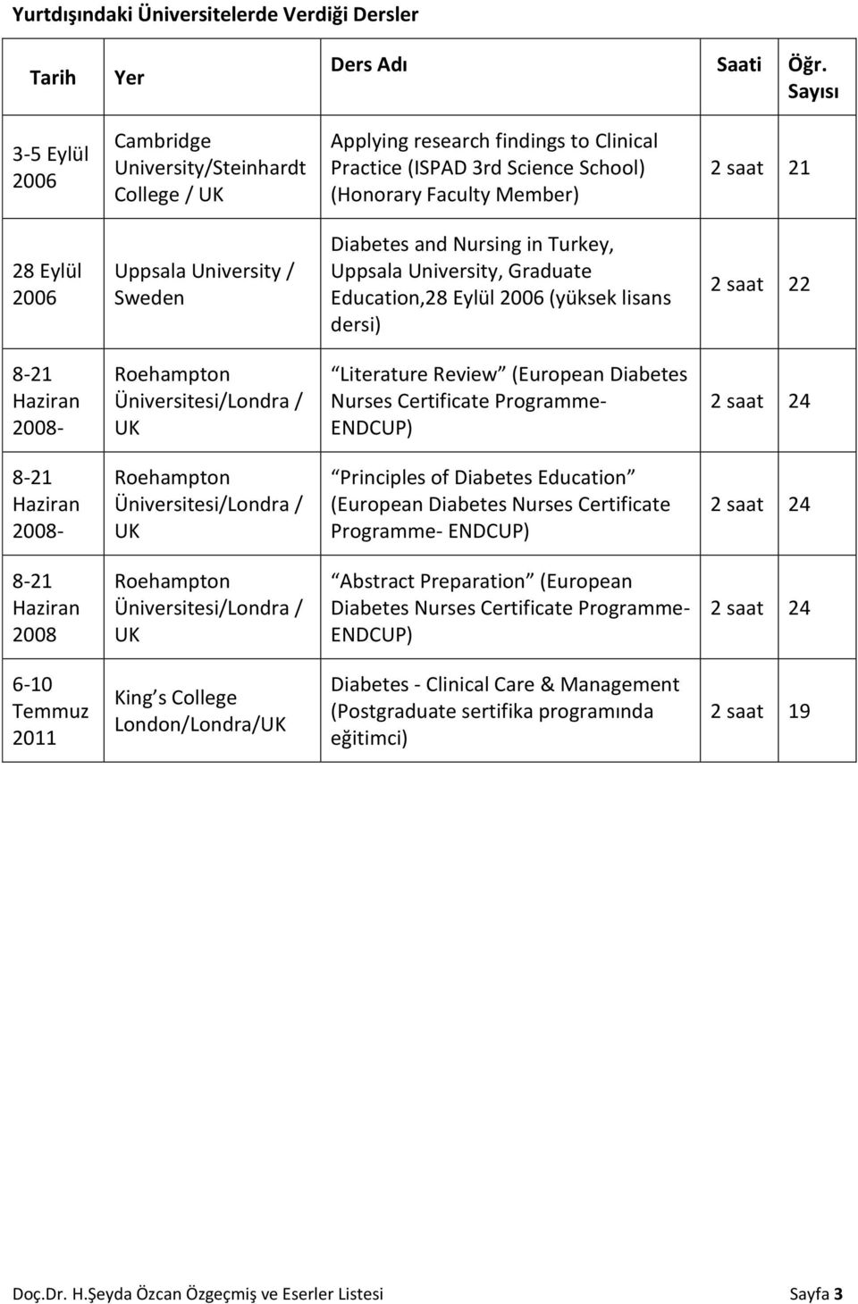 University / Sweden Diabetes and Nursing in Turkey, Uppsala University, Graduate Education,28 Eylül 2006 (yüksek lisans dersi) 2 saat 22 8-21 Haziran 2008- Roehampton Üniversitesi/Londra / UK