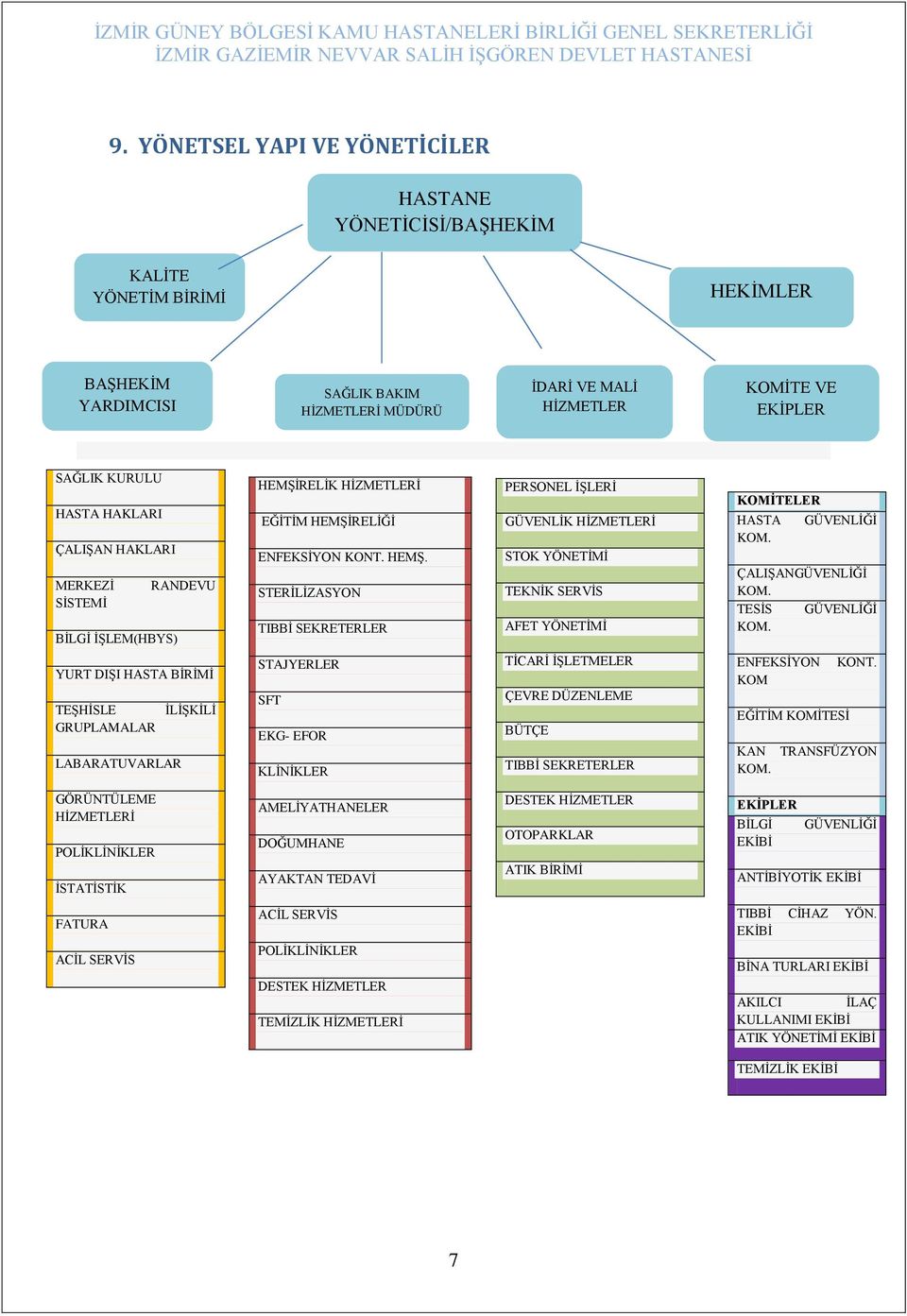 RELİK HİZMETLERİ EĞİTİM HEMŞİRELİĞİ ENFEKSİYON KONT. HEMŞ. STERİLİZASYON TIBBİ SEKRETERLER PERSONEL İŞLERİ GÜVENLİK HİZMETLERİ STOK YÖNETİMİ TEKNİK SERVİS AFET YÖNETİMİ KOMİTELER HASTA KOM.