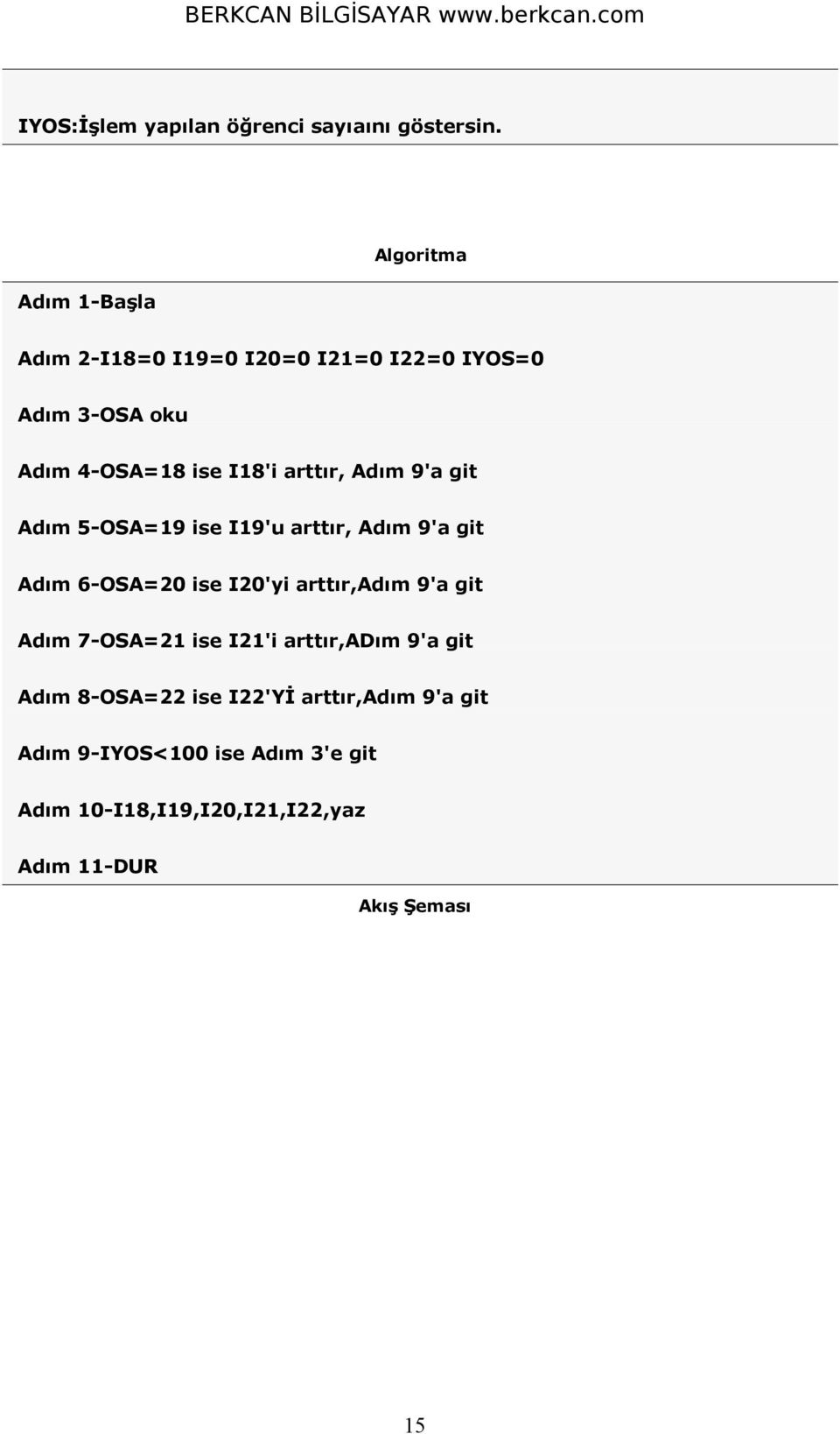 arttır, Adım 9'a git Adım 5-OSA=19 ise I19'u arttır, Adım 9'a git Adım 6-OSA=20 ise I20'yi arttır,adım 9'a git