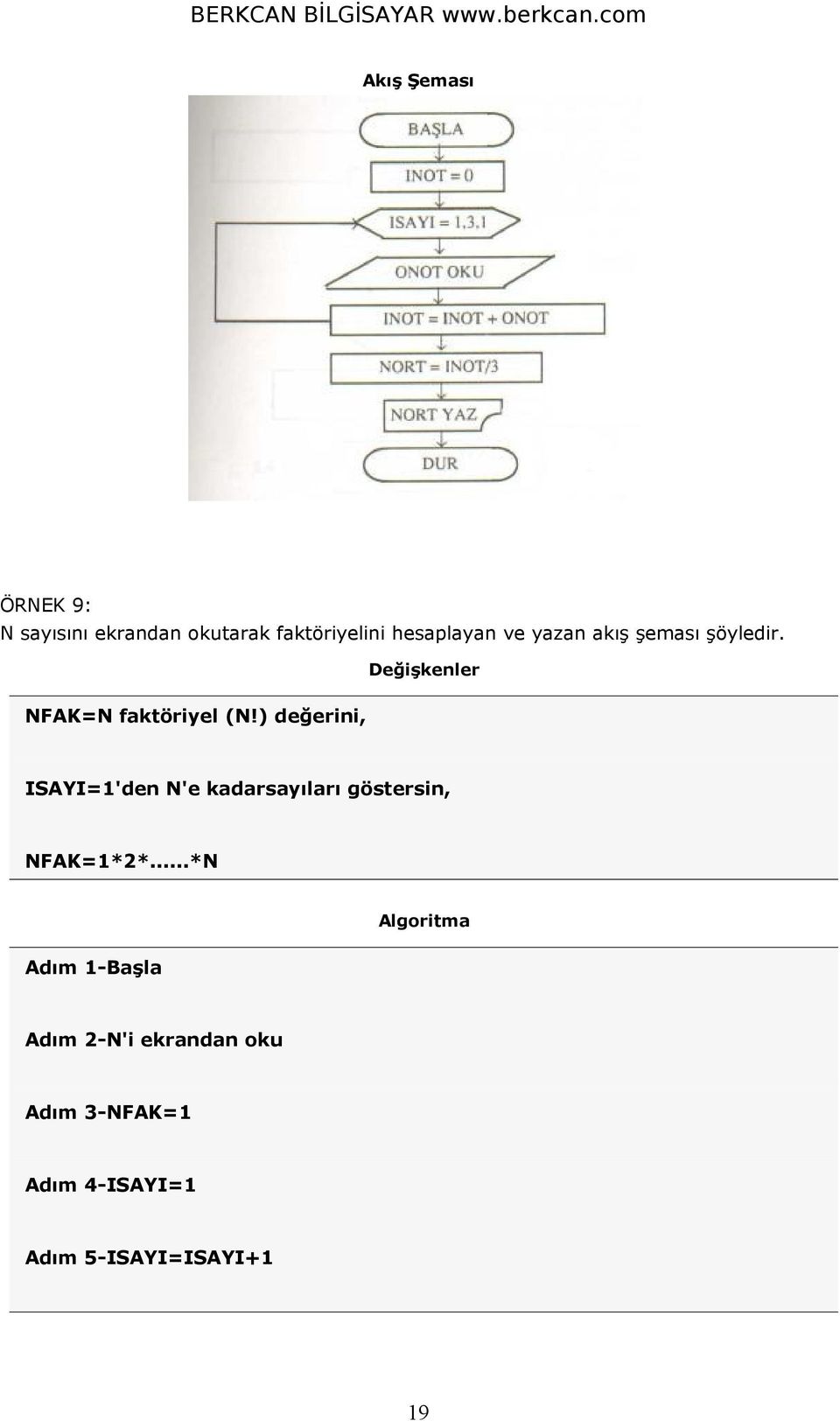 ) değerini, ISAYI=1'den N'e kadarsayıları göstersin, NFAK=1*2*.