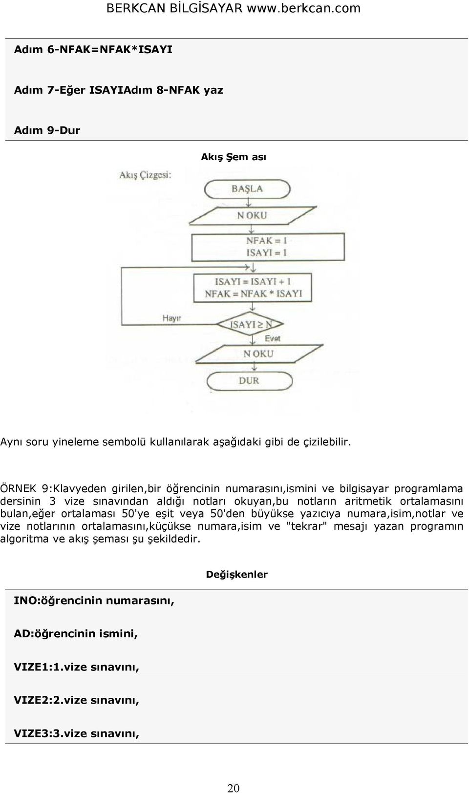 ortalamasını bulan,eğer ortalaması 50'ye eşit veya 50'den büyükse yazıcıya numara,isim,notlar ve vize notlarının ortalamasını,küçükse numara,isim ve "tekrar" mesajı