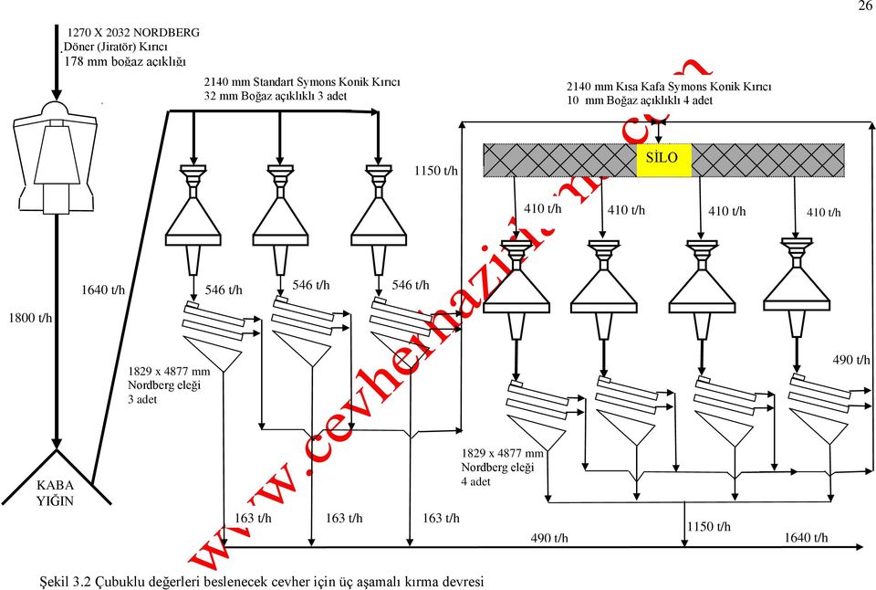 1150 t/h SİLO SİLO 410 t/h 410 t/h 410 t/h 410 t/h 1640 t/h 546 t/h 546 t/h 546 t/h 1800 t/h 1829 x 4877 Nordberg eleği 3