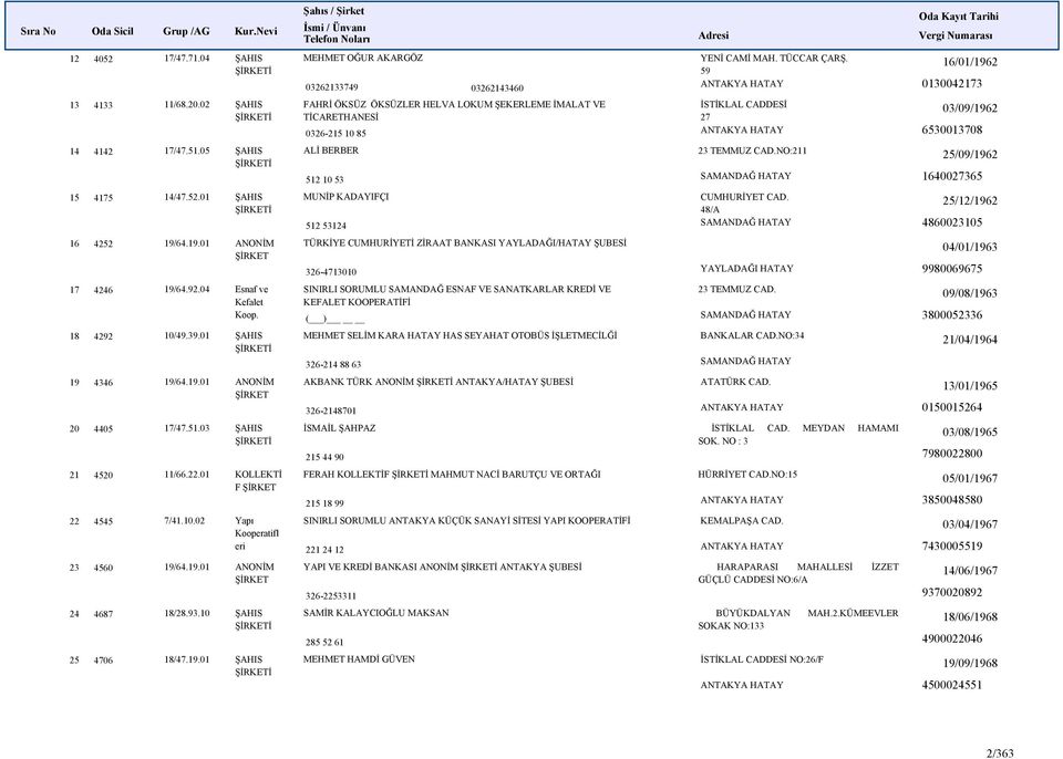 NO:211 512 10 53 SAMANDAĞ HATAY 15 4175 14/47.52.01 ŞAHIS MUNİP KADAYIFÇI CUMHURİYET CAD. 48/A 512 53124 SAMANDAĞ HATAY 16 4252 19/
