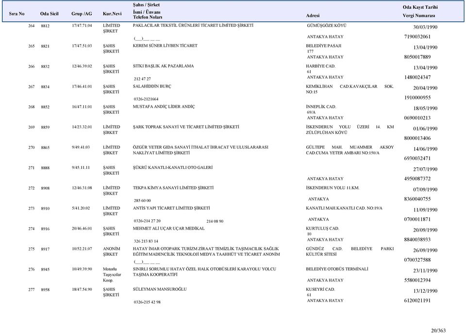 01 ŞAHIS SALAHİDDİN BURÇ KEMİKLİHAN CAD.KAVAKÇILAR SOK. NO:15 0326-2121664 13/04/1990 1480024347 20/04/1990 1910000955 268 8852 16/47.11.01 ŞAHIS MUSTAFA ANDİÇ LİDER ANDİÇ İNNEPLİK CAD.