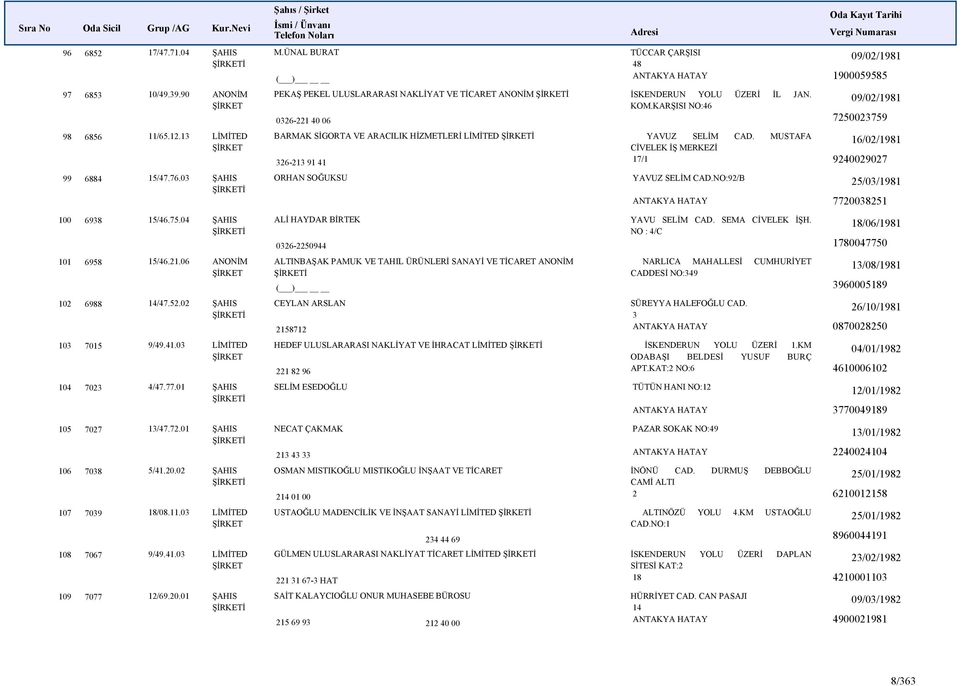 MUSTAFA CİVELEK İŞ MERKEZİ 326-213 91 41 17/1 09/02/1981 1900059585 09/02/1981 7250023759 16/02/1981 9240029027 99 6884 15/47.76.03 ŞAHIS ORHAN SOĞUKSU YAVUZ SELİM CAD.