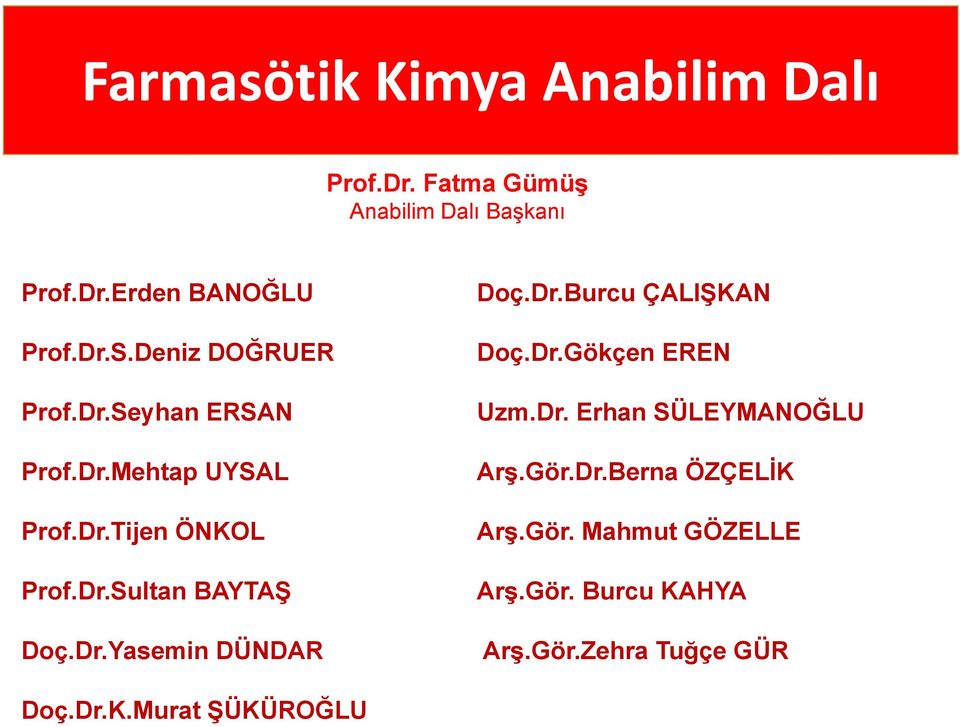 Dr.Yasemin DÜNDAR Doç.Dr.Burcu ÇALIŞKAN Doç.Dr.Gökçen EREN Uzm.Dr. Erhan SÜLEYMANOĞLU Arş.Gör.Dr.Berna ÖZÇELİK Arş.