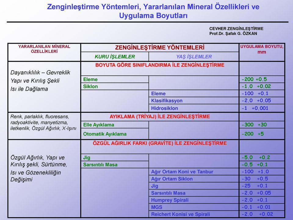 Eleme -200 +0.5 Siklon -1.0 +0.02 Eleme -100 +0.1 Klasifikasyon -2.0 +0.05 Hidrosiklon -1 +0.