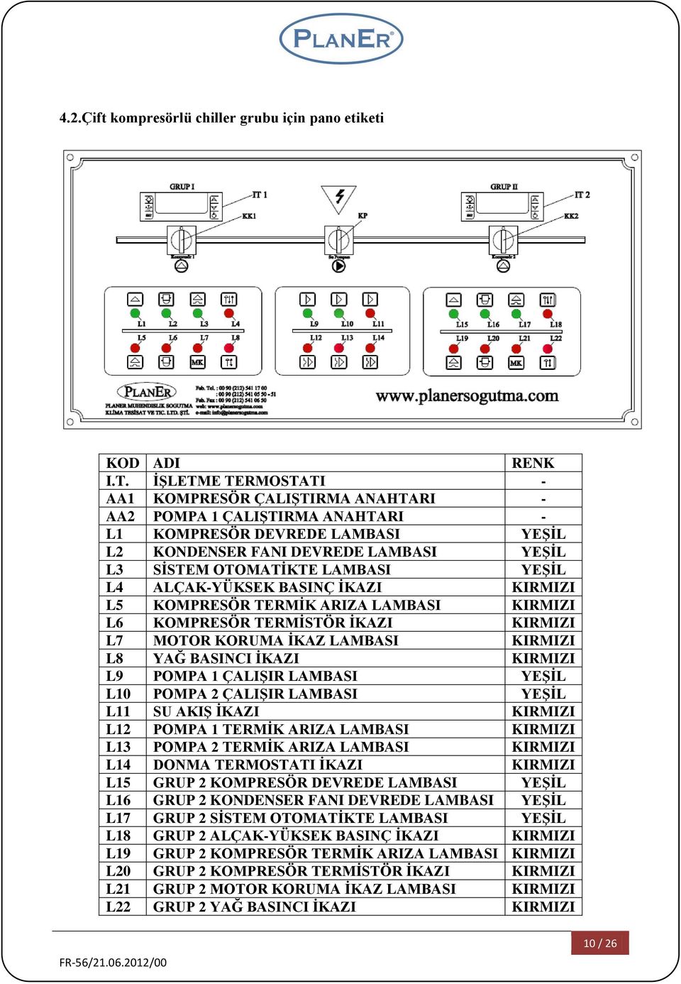 YEŞİL L4 ALÇAK-YÜKSEK BASINÇ İKAZI KIRMIZI L5 KOMPRESÖR TERMİK ARIZA LAMBASI KIRMIZI L6 KOMPRESÖR TERMİSTÖR İKAZI KIRMIZI L7 MOTOR KORUMA İKAZ LAMBASI KIRMIZI L8 YAĞ BASINCI İKAZI KIRMIZI L9 POMPA 1