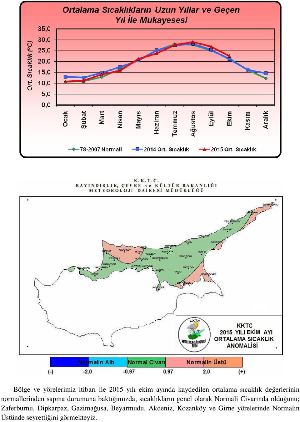 genel olarak Normali Civarında olduğunu; Zaferburnu, Dipkarpaz, Gazimağusa,