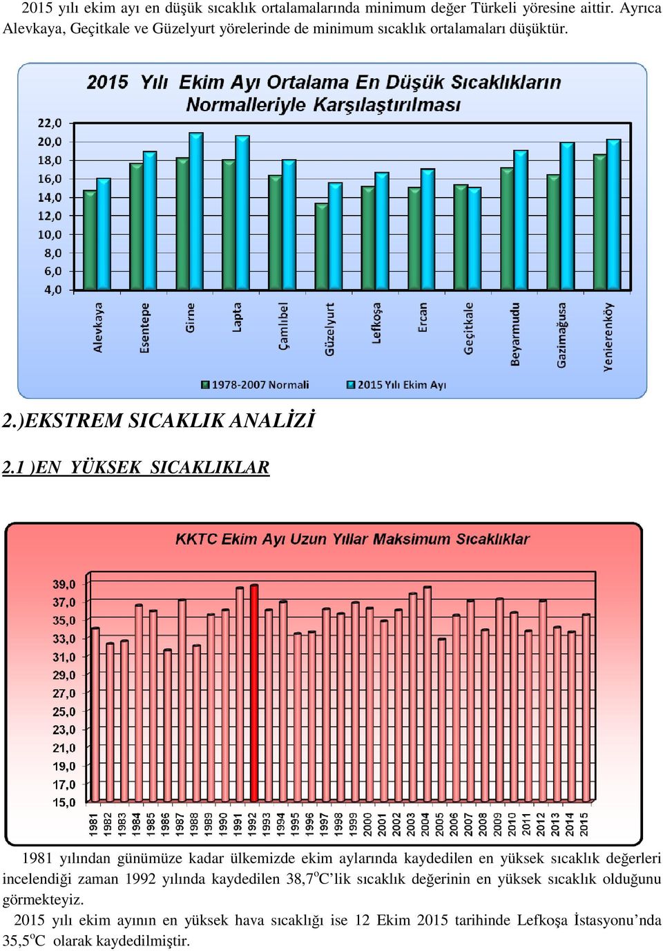 1 )EN YÜKSEK SICAKLIKLAR 1981 yılından günümüze kadar ülkemizde ekim aylarında kaydedilen en yüksek sıcaklık de değerleri incelendiği zaman 1992 yılında