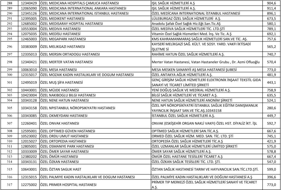 904,6 289 12065090 ÖZEL MEDICANA INTERNATIONAL ANKARA HASTANESI IŞI