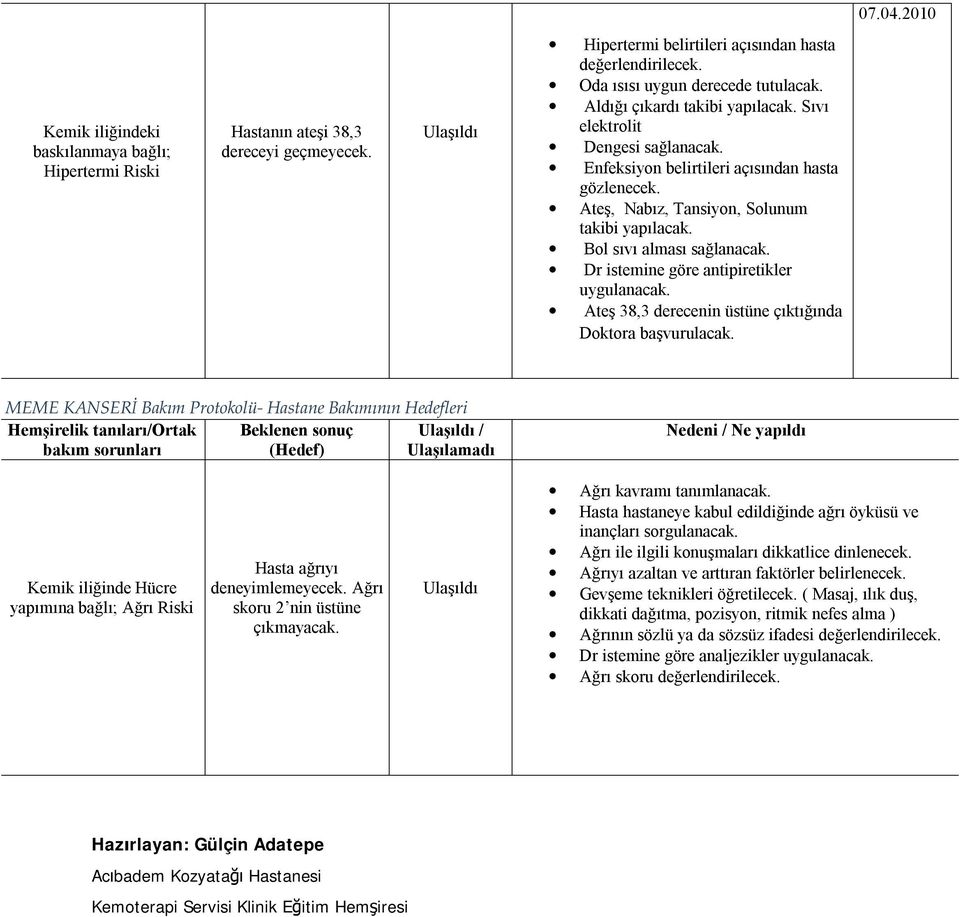 Dr istemine göre antipiretikler uygulanacak. Ateş 38,3 derecenin üstüne çıktığında Doktora başvurulacak.