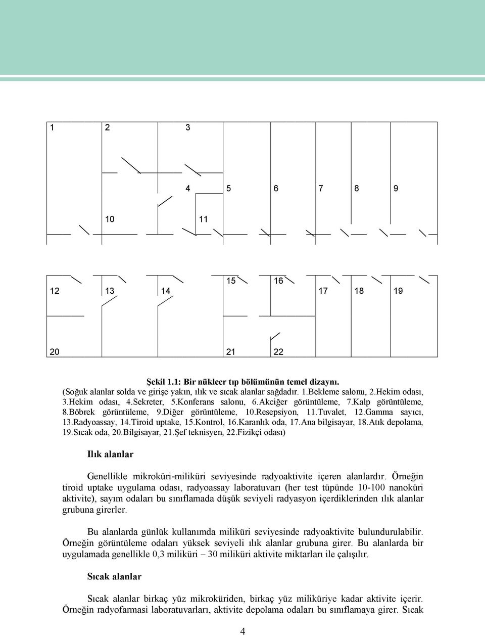 Radyoassay, 14.Tiroid uptake, 15.Kontrol, 16.Karanlık oda, 17.Ana bilgisayar, 18.Atık depolama, 19.Sıcak oda, 20.Bilgisayar, 21.Şef teknisyen, 22.