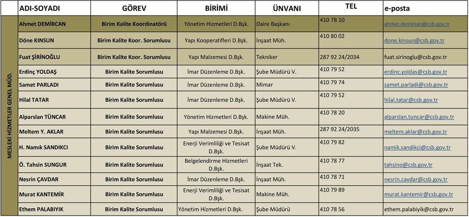 410 79 52 erdinc.yoldas@csb.gov.tr Samet PARLADI İmar Düzenleme Mimar 410 79 74 samet.parladi@csb.gov.tr Hilal TATAR İmar Düzenleme Şube Müdürü V. Alparslan TÜNCAR Yönetim Hizmetleri Makine Müh.