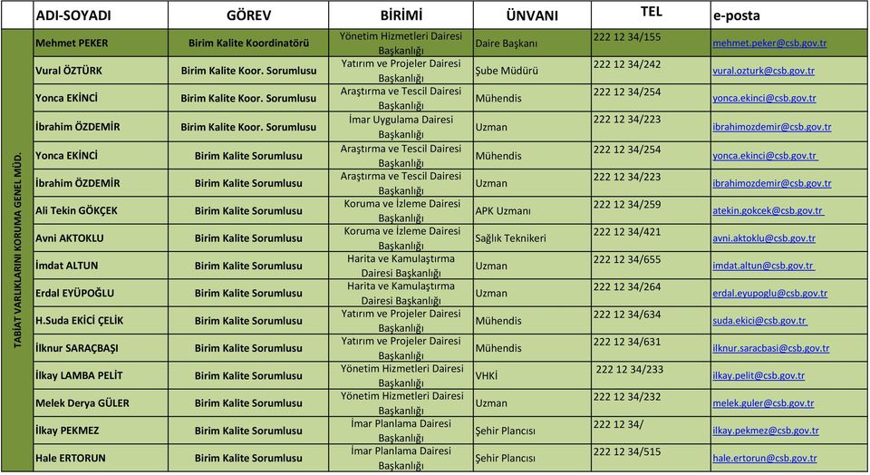 Suda EKİCİ ÇELİK İlknur SARAÇBAŞI İlkay LAMBA PELİT Melek Derya GÜLER İlkay PEKMEZ Hale ERTORUN Birim Kalite Koordinatörü Yönetim Hizmetleri Dairesi Yatırım ve Projeler Dairesi Araştırma ve Tescil