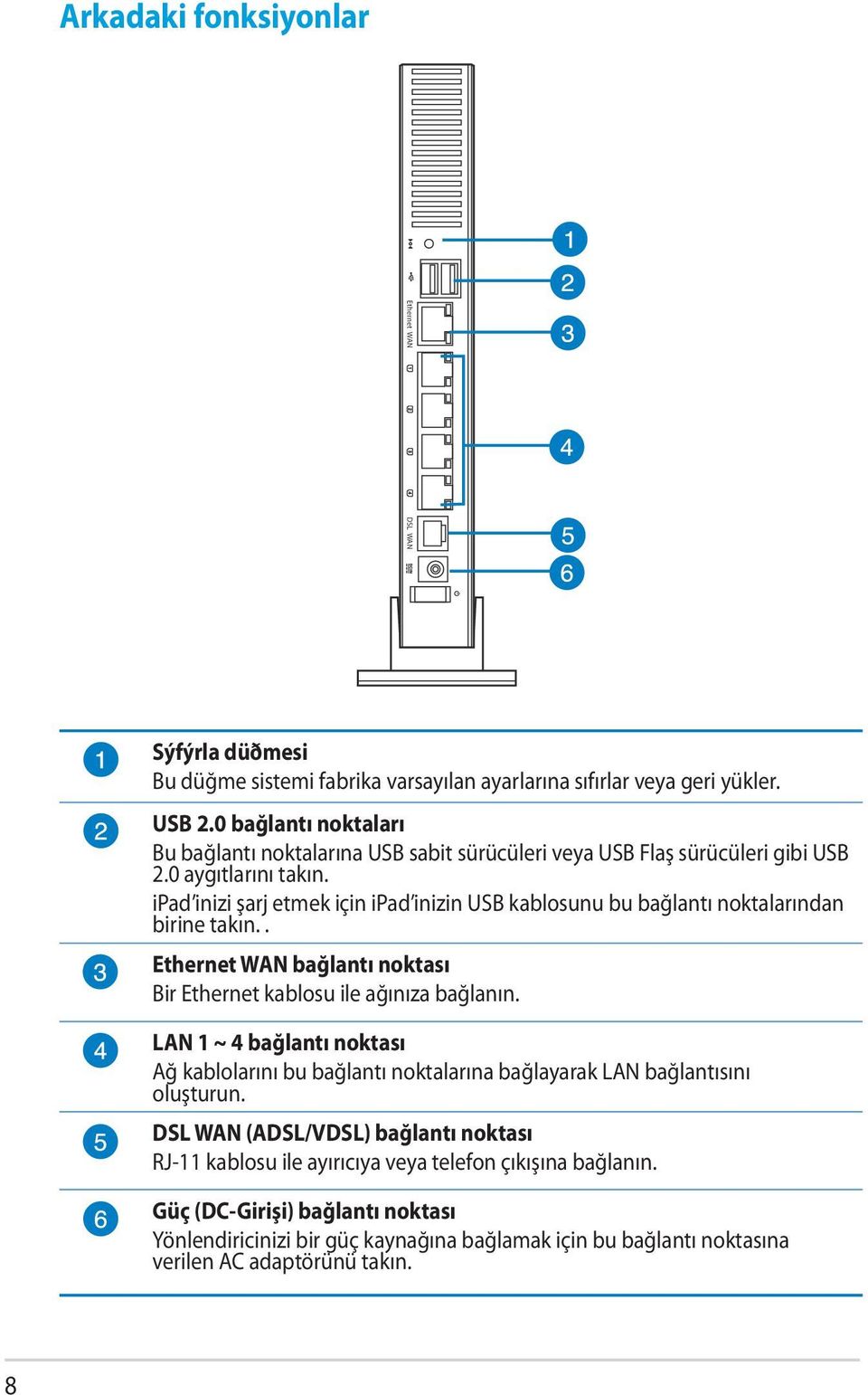 ipad inizi şarj etmek için ipad inizin USB kablosunu bu bağlantı noktalarından birine takın.. Ethernet WAN bağlantı noktası Bir Ethernet kablosu ile ağınıza bağlanın.