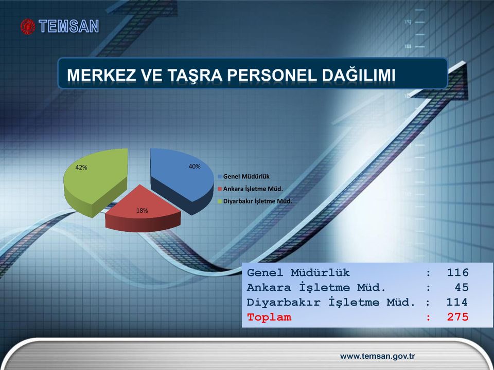 Genel Müdürlük : 116 Ankara İşletme Müd.