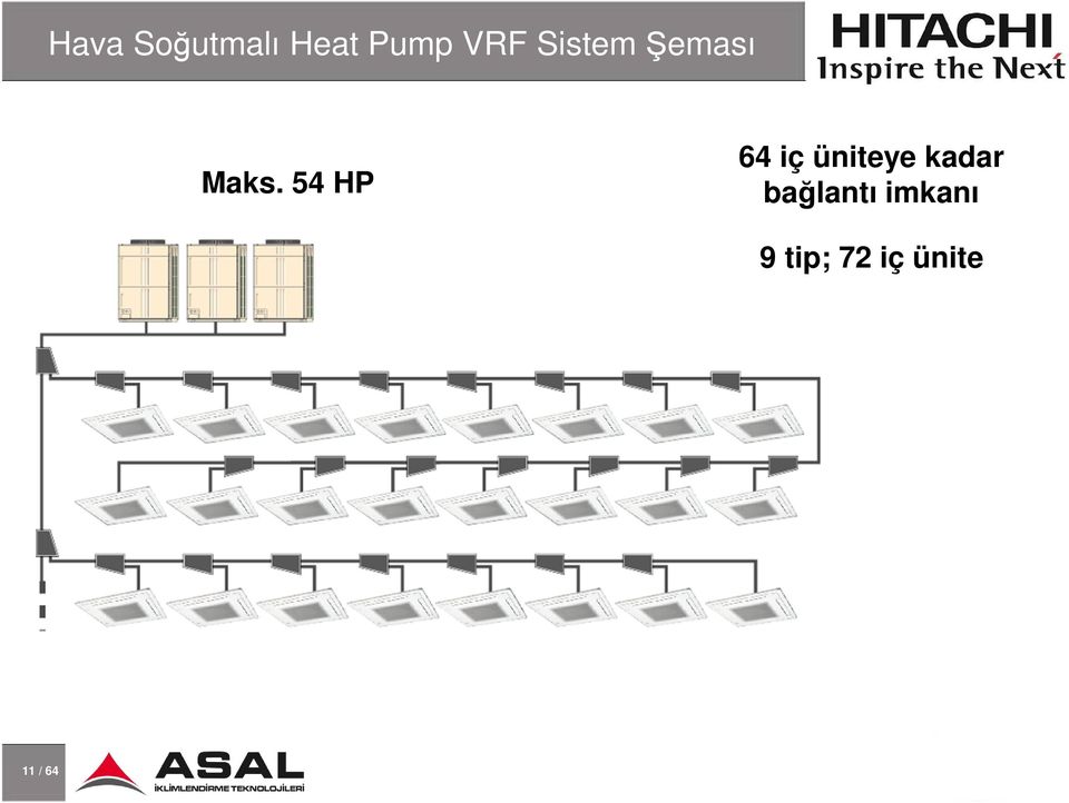 54 HP 64 iç üniteye kadar