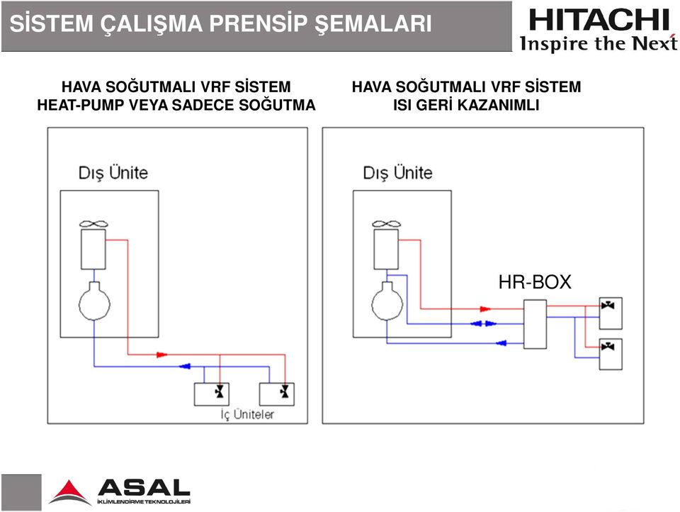 HEAT-PUMP VEYA SADECE SOĞUTMA  ISI