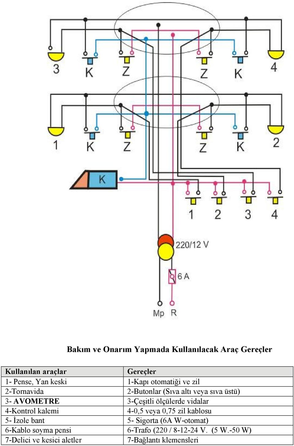 ölçülerde vidalar 4-Kontrol kalemi 4-0,5 veya 0,75 zil kablosu 5- İzole bant 5- Sigorta (6A