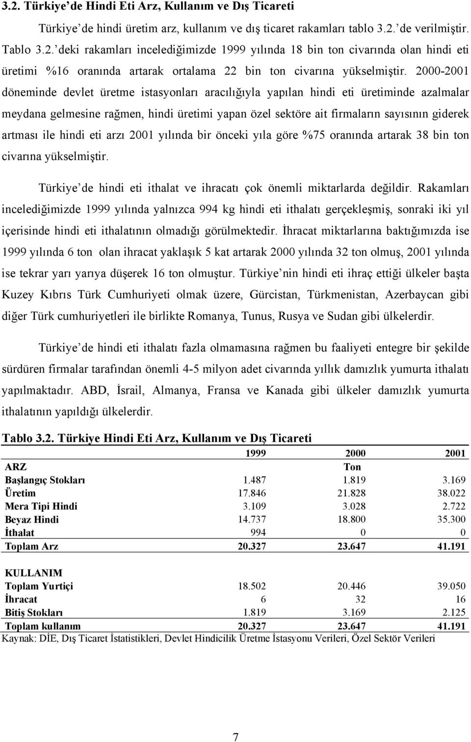 ile hindi eti arzı 2001 yılında bir önceki yıla göre %75 oranında artarak 38 bin ton civarına yükselmiştir. Türkiye de hindi eti ithalat ve ihracatı çok önemli miktarlarda değildir.