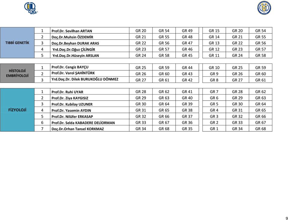 Dr. Varol ŞAHİNTÜRK GR 26 GR 60 GR 43 GR 9 GR 26 GR 60 3 Yrd.Doç.Dr. Dilek BURUKOĞLU DÖNMEZ GR 27 GR 61 GR 42 GR 8 GR 27 GR 61 1 Prof.Dr. Ruhi UYAR GR 28 GR 62 GR 41 GR 7 GR 28 GR 62 2 Prof.Dr. Ziya KAYGISIZ GR 29 GR 63 GR 40 GR 6 GR 29 GR 63 3 Prof.