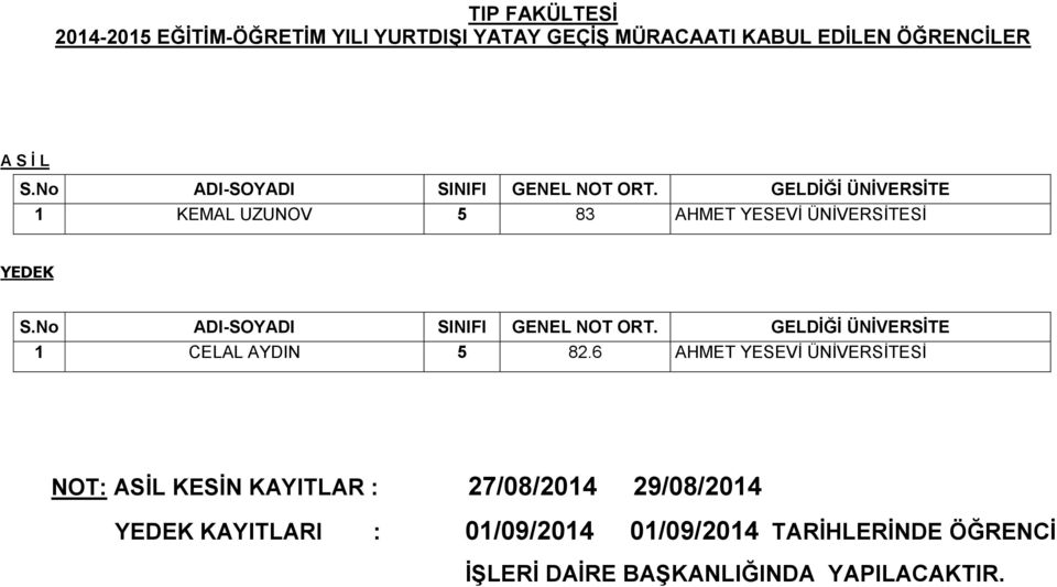 6 AHMET YESEVİ ÜNİVERSİTESİ NOT: ASİL KESİN KAYITLAR : 27/08/2014 29/08/2014