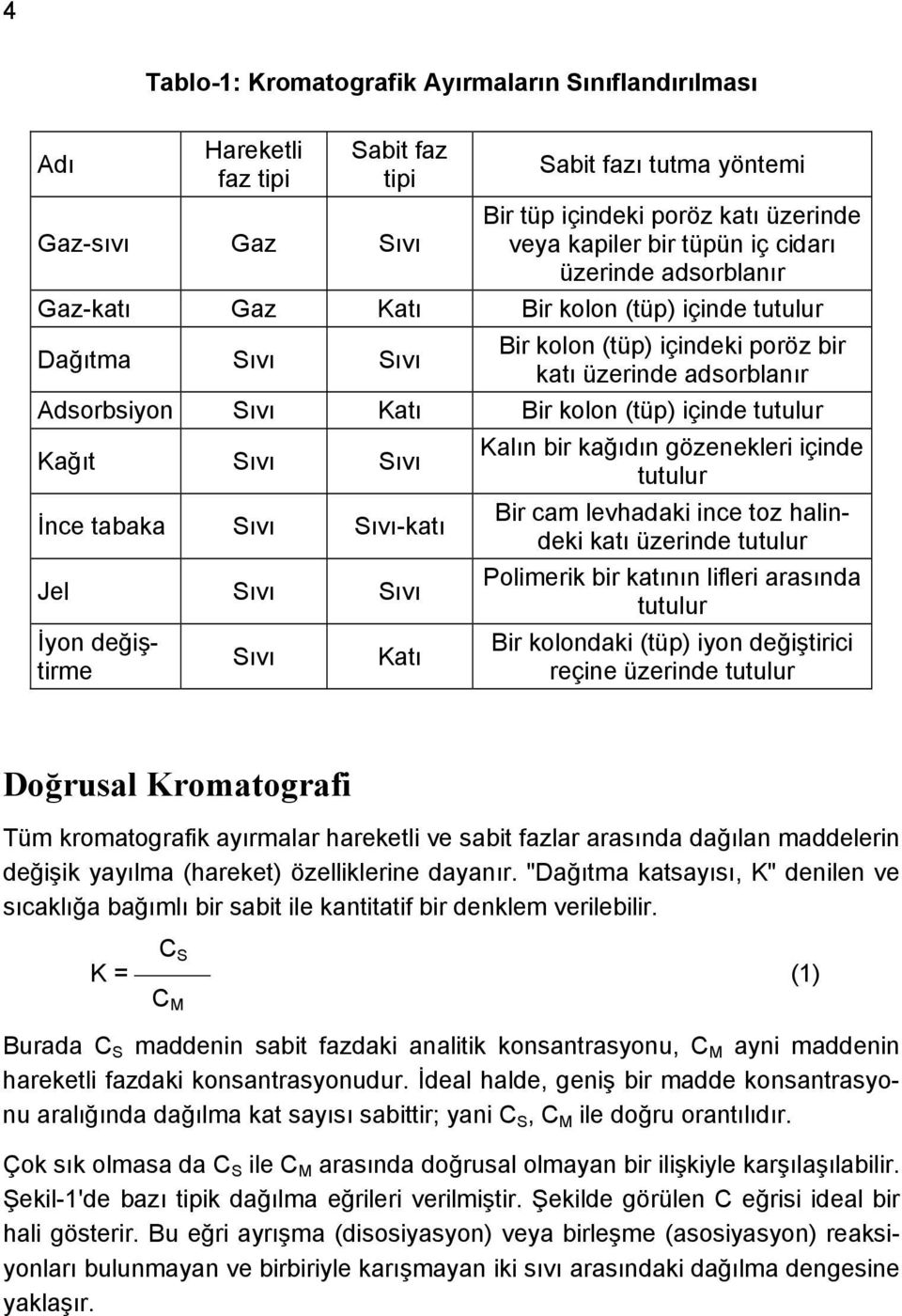 içinde tutulur Kağıt Sıvı Sıvı İnce tabaka Sıvı Sıvı-katı Jel Sıvı Sıvı İyon değiştirme Sıvı Katı Kalın bir kağıdın gözenekleri içinde tutulur Bir cam levhadaki ince toz halindeki katı üzerinde