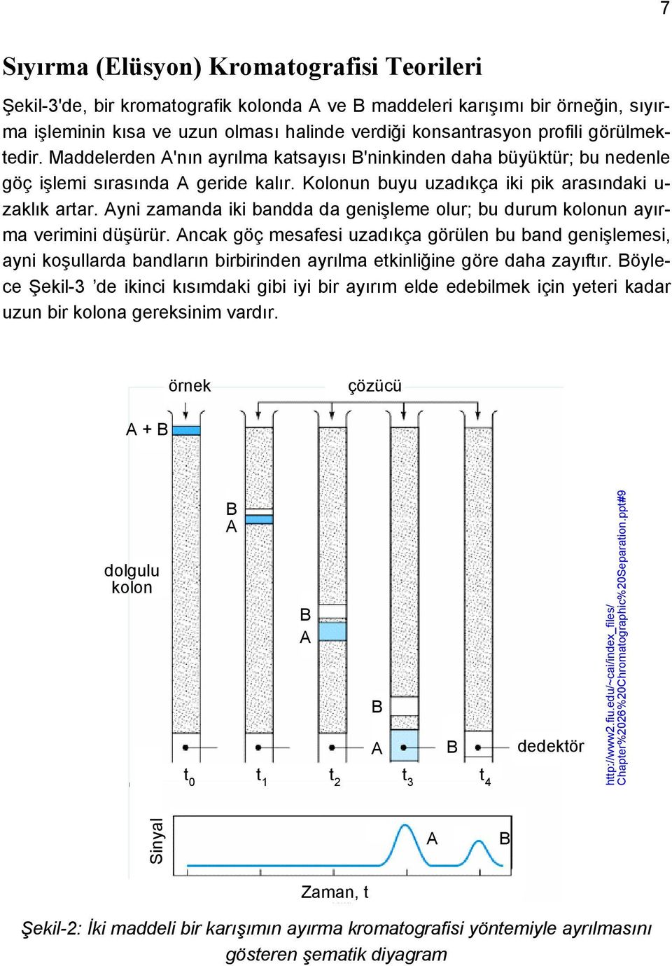 Ayni zamanda iki bandda da genişleme olur; bu durum kolonun ayırma verimini düşürür.