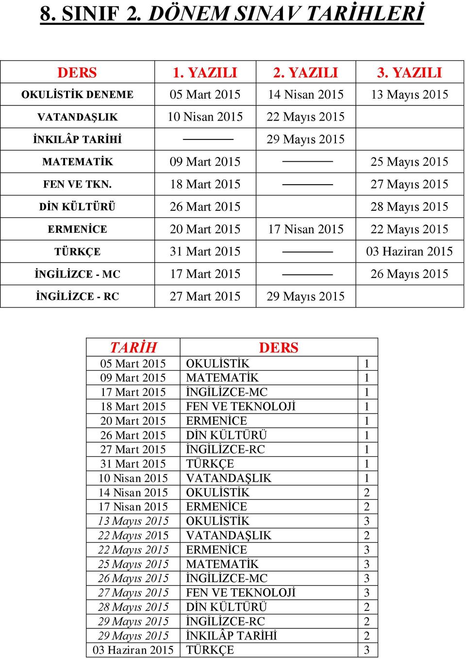 Mayıs 2015 İNGİLİZCE - RC 27 Mart 2015 29 Mayıs 2015 17 Mart 2015 İNGİLİZCE-MC 1 18 Mart 2015 FEN VE TEKNOLOJİ 1 20 Mart 2015 ERMENİCE 1 26 Mart 2015 DİN KÜLTÜRÜ 1 27 Mart 2015