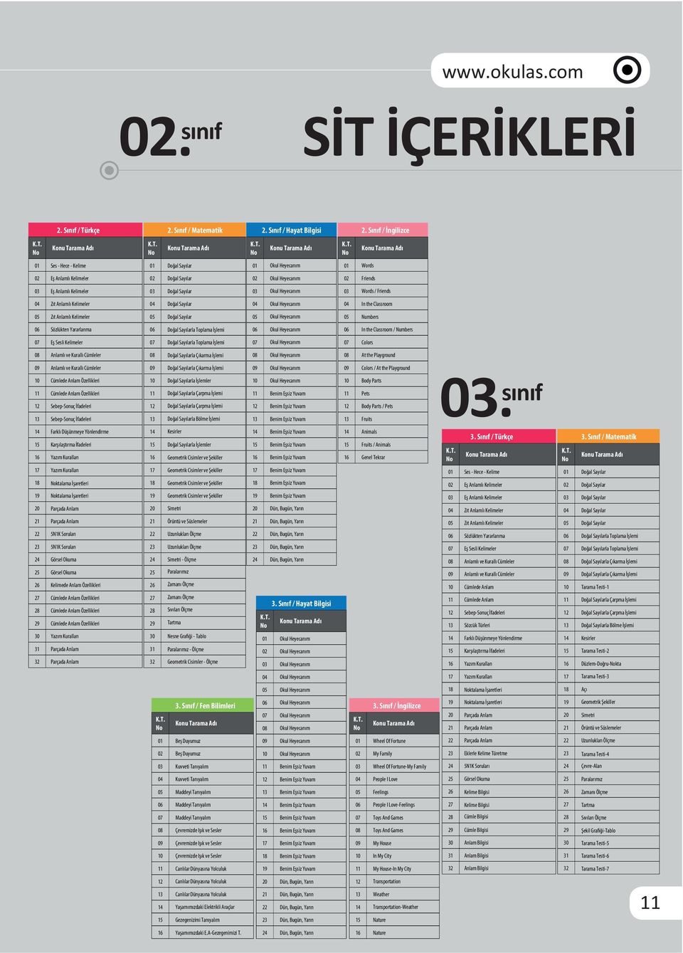 la Toplama İşlemi In the Classroom / Numbers Eş Sesli Kelimeler la Toplama İşlemi Colors Anlamlı ve Kurallı Cümleler la Çıkarma İşlemi At the Playground Anlamlı ve Kurallı Cümleler Cümlede Anlam