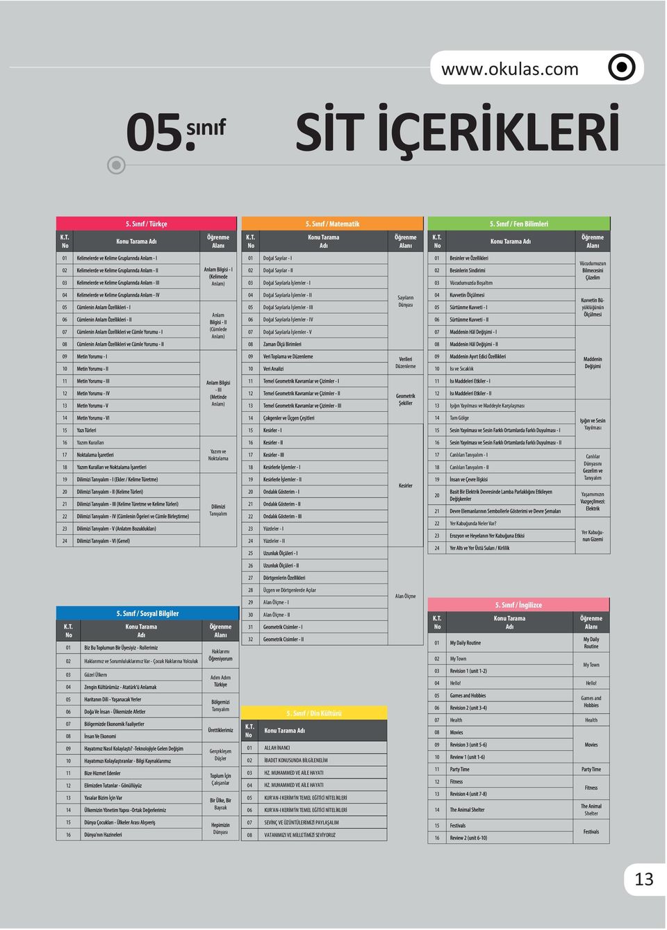 yüklüğünün Düzenleme Isı ve Sıcaklık - III Anlam) Işığın Yayılması ve Maddeyle Karşılaşması Tam Gölge Yayılması Yazım Kuralları Yazım ve ktalama Canlıları Tanıyalım - I Canlılar Canlıları Tanıyalım -