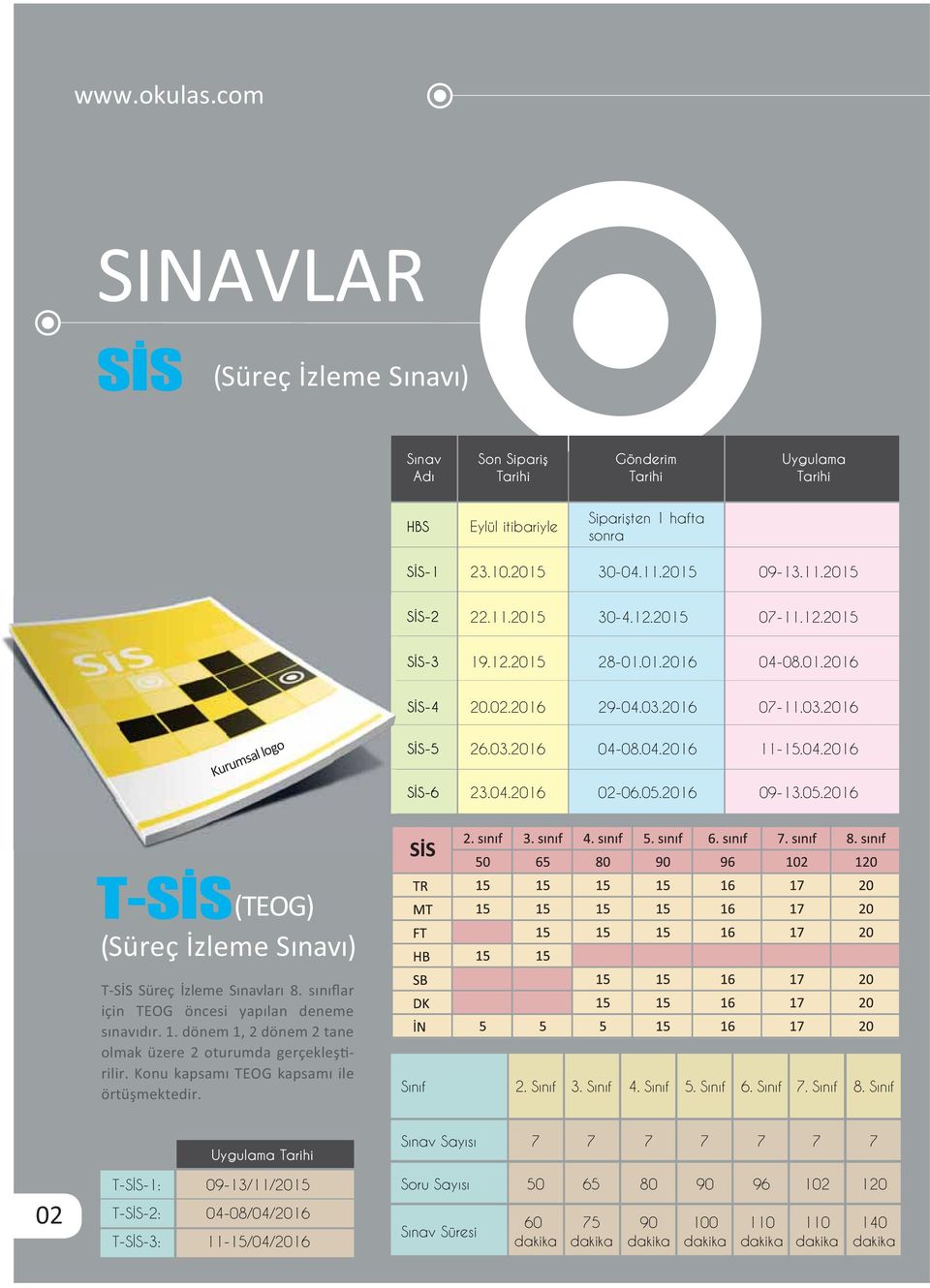 dönem 1, 2 dönem 2 tane olmak üzere 2 oturumda gerçekleş rilir. Konu kapsamı TEOG kapsamı ile örtüşmektedir. Sınıf 2. Sınıf 3. Sınıf 4. Sınıf 5. Sınıf 6. Sınıf 7. Sınıf 8.