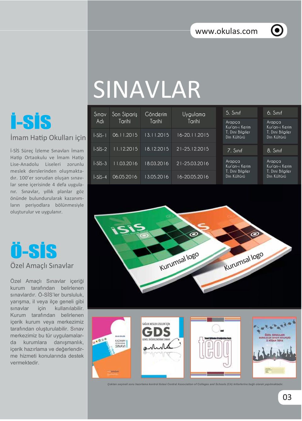 0 er sorudan oluşan sınavlar sene içerisinde 4 defa uygulanır. Sınavlar, yıllık planlar göz önünde bulundurularak kazanımların periyodlara bölünmesiyle oluşturulur ve uygulanır.