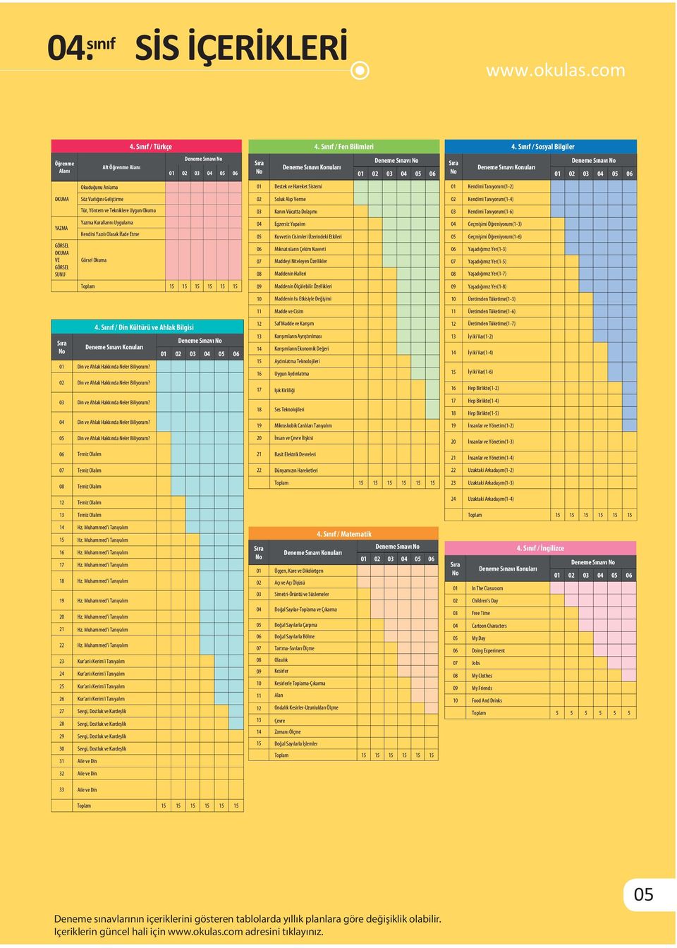 Destek ve Hareket Sistemi Soluk Alıp Verme Kanın Vücutta Dolaşımı Egzersiz Yapalım Kuvvetin Cisimleri Üzerindeki Etkileri Mıknatısların Çekim Kuvveti Maddeyi Niteleyen Özellikler Maddenin Halleri