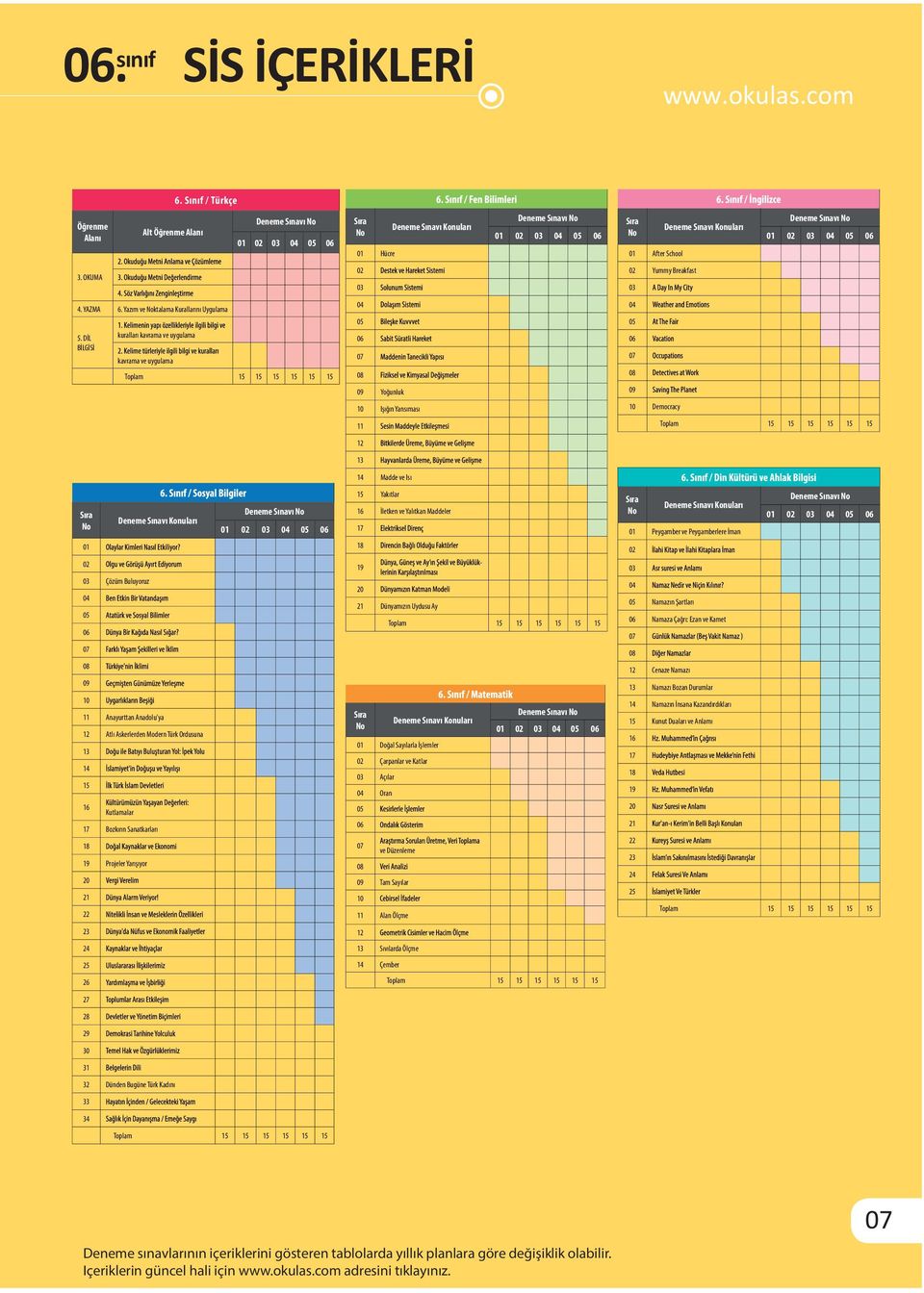 Ordusuna Kutlamalar Bozkırın Sanatkarları Projeler Yarışıyor Deneme Sınavı Yakıtlar İletken ve Yalıtkan Maddeler Dünyamızın Uydusu Ay Toplam la İşlemler Çarpanlar ve Katlar Açılar Oran ve Düzenleme