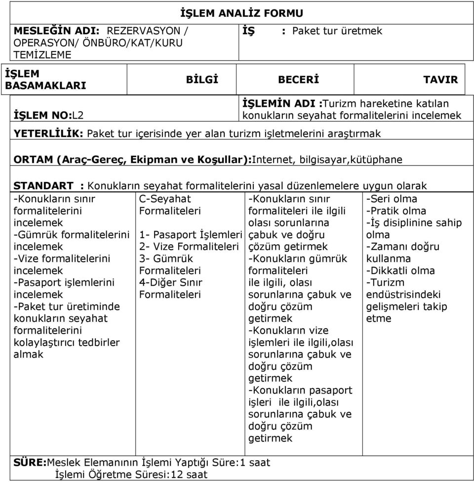 seyahat formalitelerini yasal düzenlemelere uygun olarak -Konukların sınır C-Seyahat formalitelerini Formaliteleri incelemek -Gümrük formalitelerini 1- Pasaport İşlemleri incelemek 2- Vize