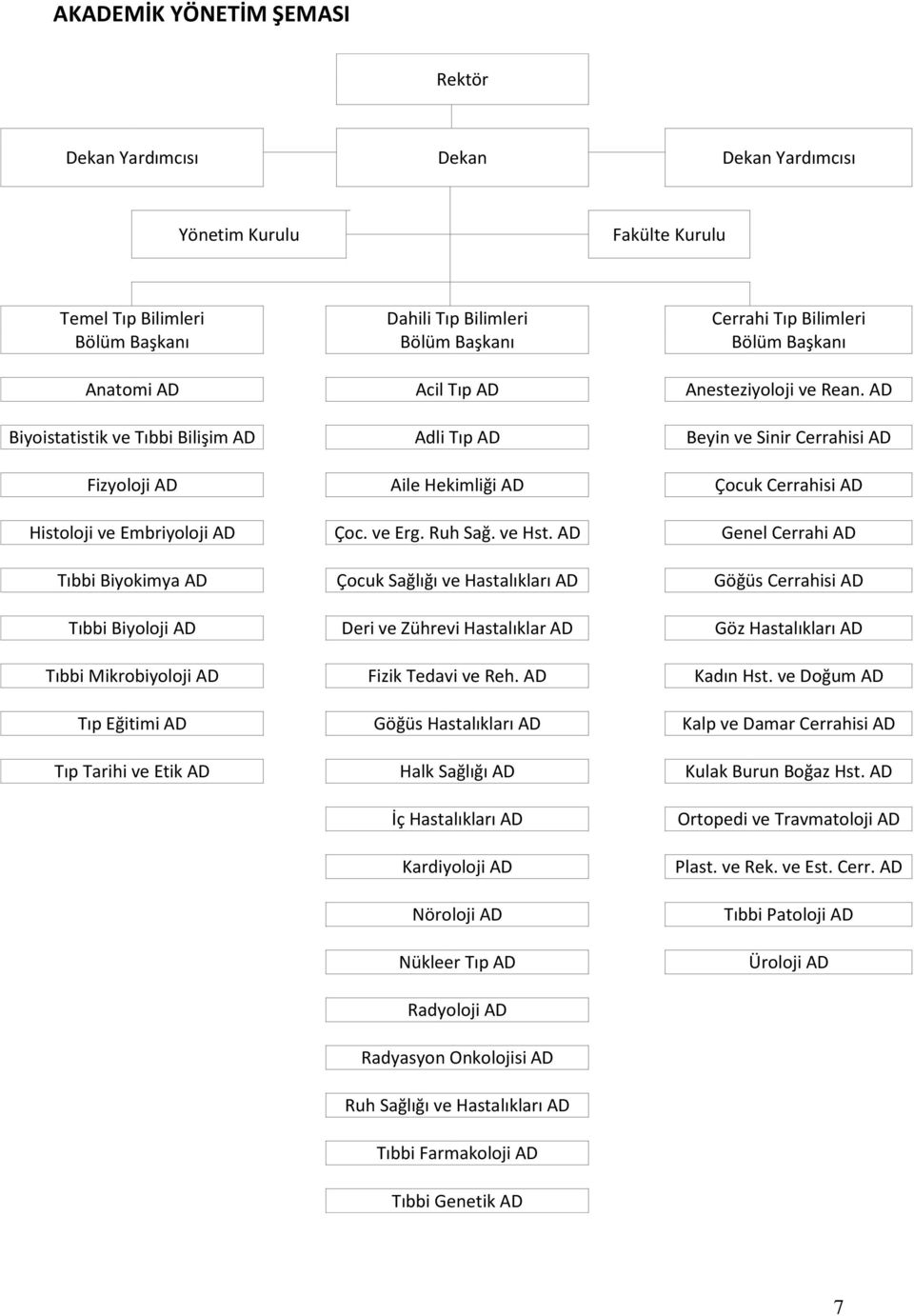 AD Biyoistatistik ve Tıbbi Bilişim AD Adli Tıp AD Beyin ve Sinir Cerrahisi AD Fizyoloji AD Aile Hekimliği AD Çocuk Cerrahisi AD Histoloji ve Embriyoloji AD Çoc. ve Erg. Ruh Sağ. ve Hst.