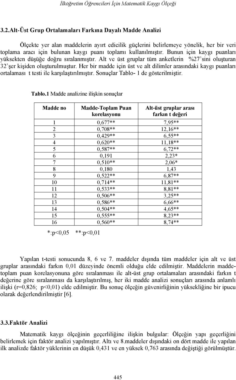 kullanılmıştır. Bunun için kaygı puanları yüksekten düşüğe doğru sıralanmıştır. Alt ve üst gruplar tüm anketlerin %27 sini oluşturan 32 şer kişiden oluşturulmuştur.