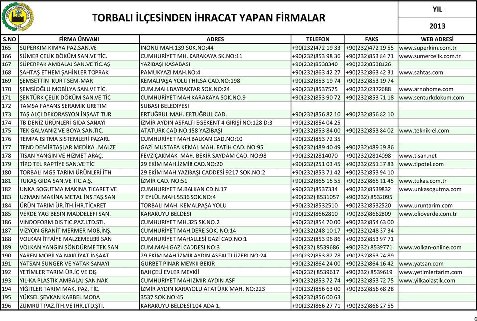 NO:4 +90(232)863 42 27 +90(232)863 42 31 www.sahtas.com 169 ŞEMSETTİN KURT SEM-MAR KEMALPAŞA YOLU PHİLSA CAD.NO:198 +90(232)853 19 74 +90(232)853 19 74 170 ŞEMSİOĞLU MOBİLYA SAN.VE TİC. CUM.MAH.