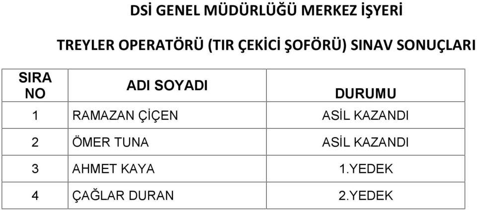 AHMET KAYA 1.YEDEK 4 ÇAĞLAR DURAN 2.